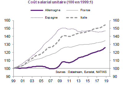 L'illusion d'un marché du travail européen unifié L'illusion d'un marché du travail européen unifié