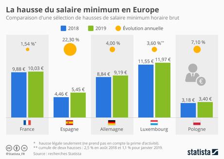 L'illusion d'un marché du travail européen unifié