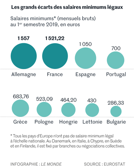 L'illusion d'un marché du travail européen unifié