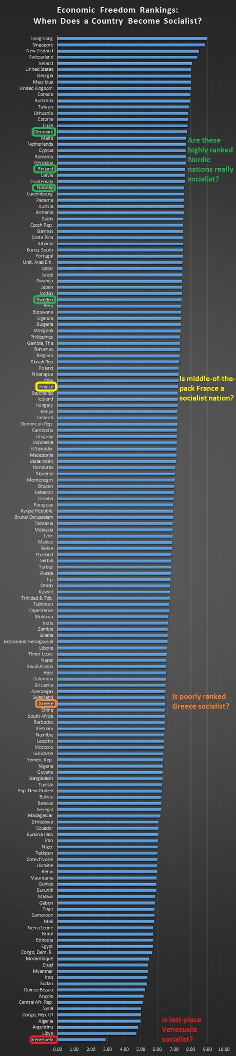 Le socialisme aujourd’hui (5) : quels pays sont réellement socialistes ?