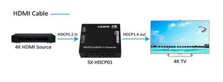 Convertir le HDCP 2.2 en HDCP 1.4 grâce à e-Boxx