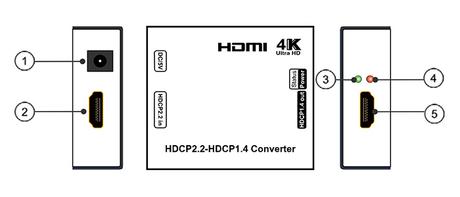 Convertir le HDCP 2.2 en HDCP 1.4 grâce à e-Boxx