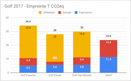 Climat et électriques: la contribution de VW Climat et électriques: la contribution de VW