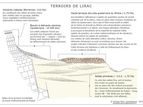 Domaine Lafond – Domaine Viticole bio en Tavel, Lirac et Châteauneuf du Pape