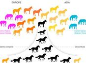 #Cell #paléontologie #équidés Suivi Cinq Millénaires Gestion Chevaux l’aide Séries Chronologiques Séquençage Génome Ancien Grande Ampleur