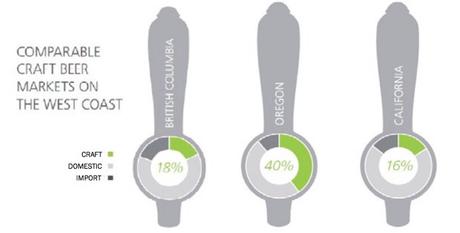 Brewster – Elliot Mayer – Concepteur UX
 – Brasserie artisanale