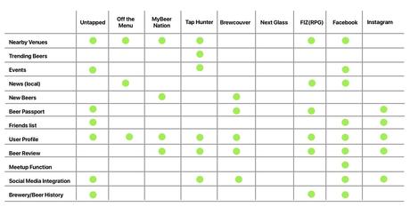 Brewster – Elliot Mayer – Concepteur UX
 – Brasserie artisanale