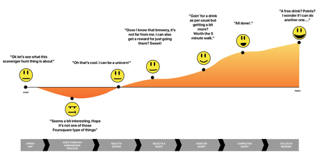 Brewster – Elliot Mayer – Concepteur UX
 – Brasserie artisanale