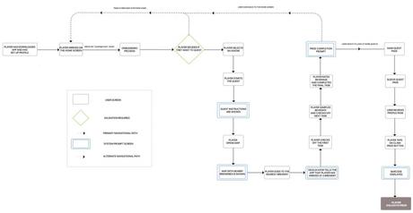 Brewster – Elliot Mayer – Concepteur UX
 – Brasserie artisanale