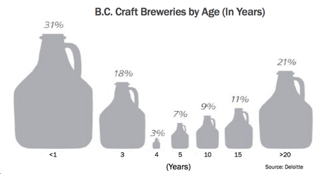 Brewster – Elliot Mayer – Concepteur UX
 – Brasserie artisanale