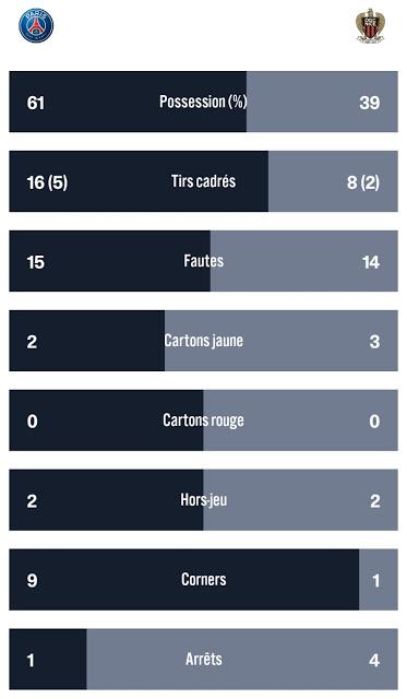 PSG vs Nice : vivement la saison prochaine