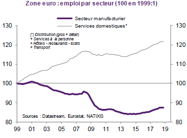 Économie de la zone euro : ô rage ! ô désespoir !