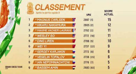  Le classement final du rapide d'échecs d'Abidjan