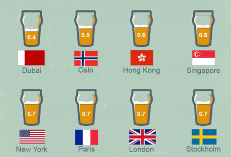 Combien de bière 4 £ vous font-elles voyager dans le monde?
 – Fabrication de bière