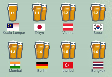 Combien de bière 4 £ vous font-elles voyager dans le monde?
 – Fabrication de bière