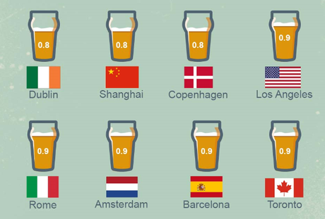 Combien de bière 4 £ vous font-elles voyager dans le monde?
 – Fabrication de bière