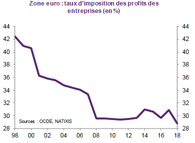 Le dogme de la concurrence tue l'Europe !