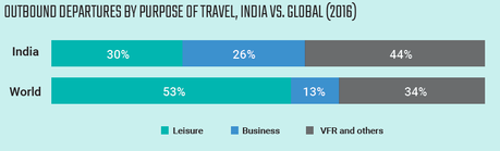 Inde, millenials et potentiel touristique
