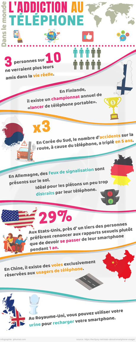 Infographie : l’addiction au téléphone dans le monde