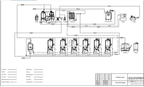 Fabricant d'équipement de brasserie de restaurant 20HL, conception, vente / brasserie de restaurant / WEMAC
 – Fabrication de bière