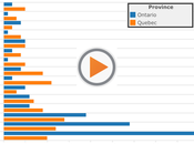 Destiné aller plat? croissance explosive brasseries artisanales Ontario Québec Bière artisanale