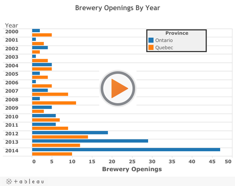 Destiné à aller à plat? La croissance explosive des brasseries artisanales en Ontario et au Québec
 – Bière artisanale