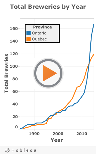 Destiné à aller à plat? La croissance explosive des brasseries artisanales en Ontario et au Québec
 – Bière artisanale