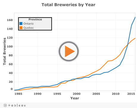 Destiné à aller à plat? La croissance explosive des brasseries artisanales en Ontario et au Québec
 – Bière artisanale