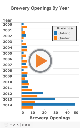 Destiné à aller à plat? La croissance explosive des brasseries artisanales en Ontario et au Québec
 – Bière artisanale