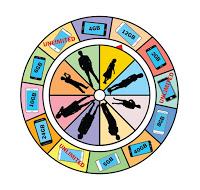 Où se cache le forfait de portable idéal ?