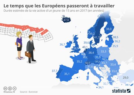 Infographie: Le temps que les Européens passeront à travailler | Statista