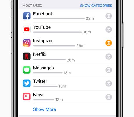 iOS 12 introduit de nouvelles fonctionnalités pour réduire les interruptions et gérer le temps à l’écran