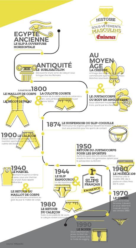 l'histoire du slip en infographie
