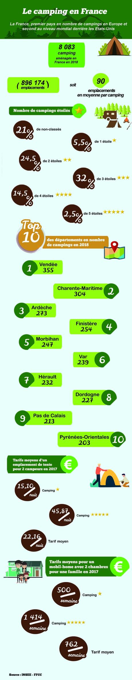 La France est un Pays de camping