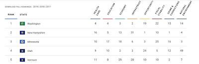 meilleur pire l'Utah