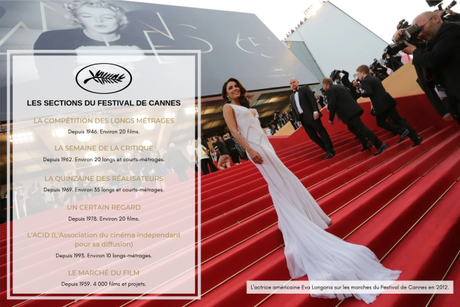 Le Festival de Cannes, bien plus qu’une Palme d’or