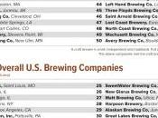 Publie 2017 plus grandes entreprises brassage volume ventes Fabrication bière