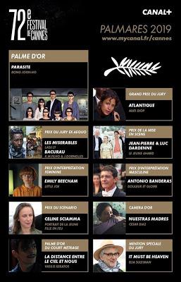 Palmarès du festival de Cannes 2019