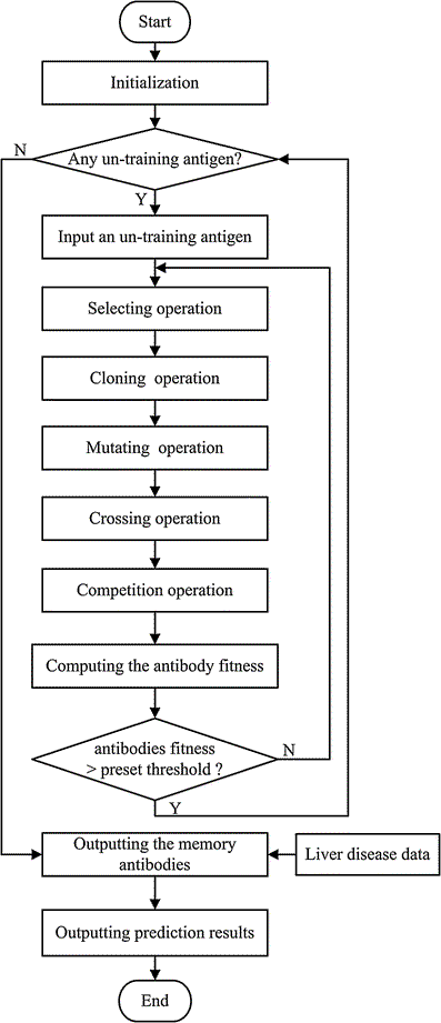Structurer un essai conclusion pollution sonore
 – Fabrication de bière