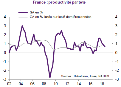 La stratégie économique de Macron après les élections européennes...