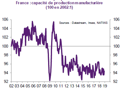 La stratégie économique de Macron après les élections européennes...