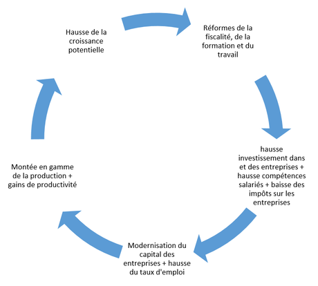 La stratégie économique de Macron après les élections européennes...