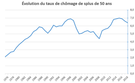 La stratégie économique de Macron après les élections européennes...