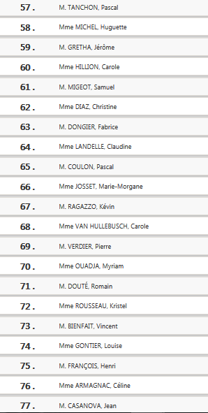 4835 nazillons français sont allés voter #européennes2019 #DissidenceFrançaise 4835 nazillons français sont allés voter #européennes2019 #DissidenceFrançaise
