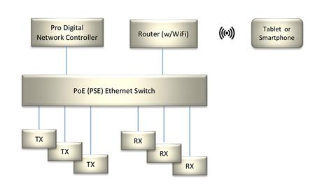 Deux mises à jour pour l’application MuxLabControl dédiée au contrôle AV sur IP