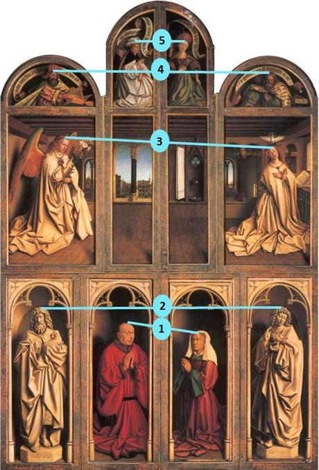 1432 Van Eyck Retable Agneau Mystique ferme Cathedrale Saint Bavon Gand schema 1c