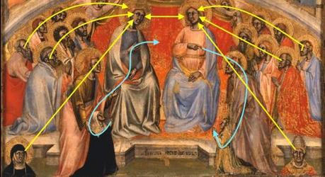 1390-95 Simone di Filippo Cristo e la Madonna fra santi e due devoti Pinacoteca Nazionale Bologna schema