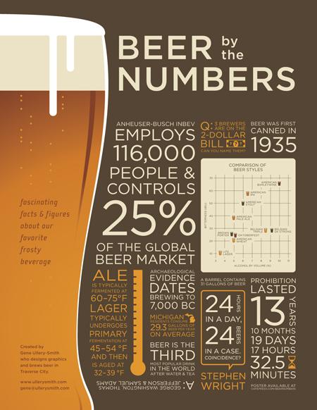 125 slogans et slogans de bière accrocheurs
 – Bière artisanale