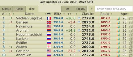 Maxime Vachier-Lagrave n°1 mondial en Blitz