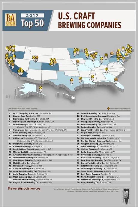 Quatre nouveaux venus dans le classement 2017 des 50 plus grandes brasseries artisanales par volume de ventes
 – Artisan Brasseur
